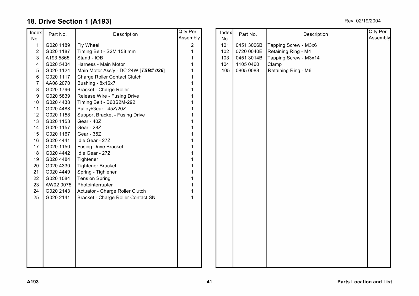 RICOH Aficio 200 250 A193 A224 Parts Catalog-3